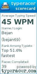 Scorecard for user bejan69
