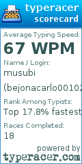 Scorecard for user bejonacarlo001024