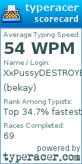 Scorecard for user bekay