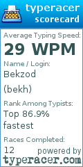 Scorecard for user bekh