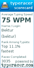 Scorecard for user bektur