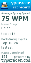 Scorecard for user belac1