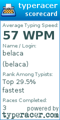 Scorecard for user belaca