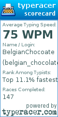 Scorecard for user belgian_chocolate