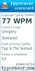 Scorecard for user beliarpl