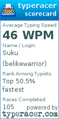 Scorecard for user belikewarrior