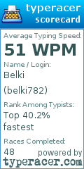 Scorecard for user belki782