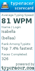 Scorecard for user bellaa
