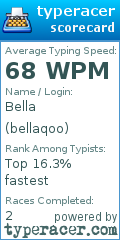 Scorecard for user bellaqoo