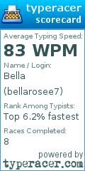 Scorecard for user bellarosee7