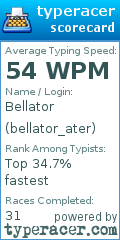 Scorecard for user bellator_ater