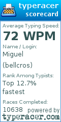 Scorecard for user bellcros