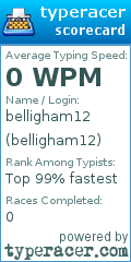 Scorecard for user belligham12
