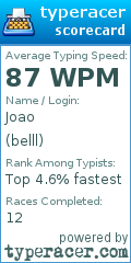 Scorecard for user belll