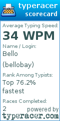Scorecard for user bellobay