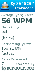 Scorecard for user belriv