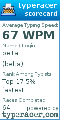 Scorecard for user belta