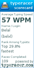 Scorecard for user belxl