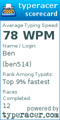 Scorecard for user ben514