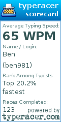 Scorecard for user ben981