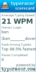 Scorecard for user ben_______dover
