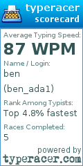 Scorecard for user ben_ada1