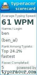 Scorecard for user ben_al