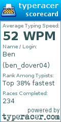Scorecard for user ben_dover04