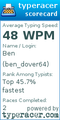 Scorecard for user ben_dover64