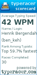 Scorecard for user ben_keh