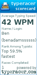 Scorecard for user benadamssssss