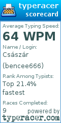 Scorecard for user bencee666
