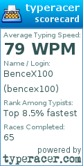 Scorecard for user bencex100
