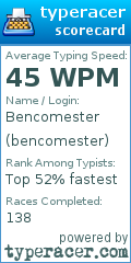 Scorecard for user bencomester