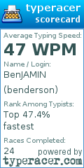 Scorecard for user benderson