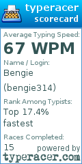Scorecard for user bengie314