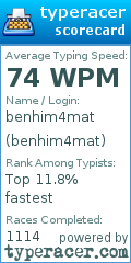 Scorecard for user benhim4mat