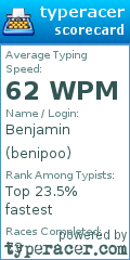 Scorecard for user benipoo