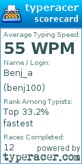 Scorecard for user benj100