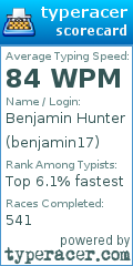 Scorecard for user benjamin17