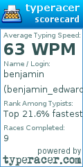 Scorecard for user benjamin_edwards