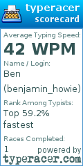 Scorecard for user benjamin_howie