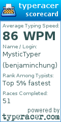 Scorecard for user benjaminchung