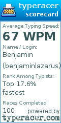 Scorecard for user benjaminlazarus
