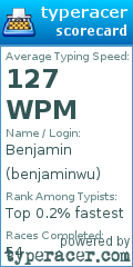 Scorecard for user benjaminwu