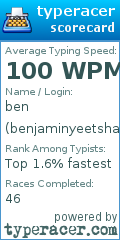 Scorecard for user benjaminyeetshapiro