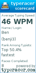 Scorecard for user benji3