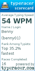 Scorecard for user benny01