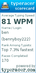 Scorecard for user bennyboy222