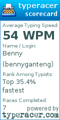Scorecard for user bennyganteng